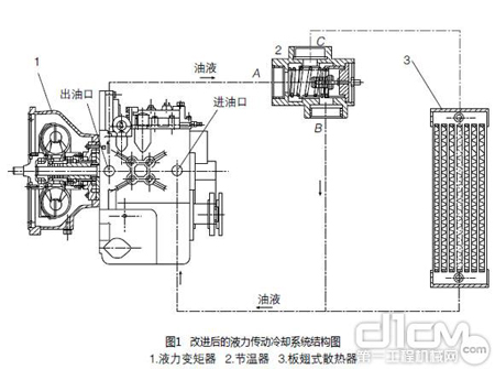 杭叉告訴您：叉車液壓傳動系統(tǒng)的改進！