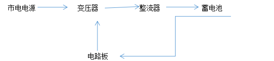 杭州叉車：電動叉車充電器檢查與維護！