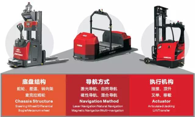 「杭叉集團」成功牽手醫(yī)藥龍頭企業(yè)，形成智能物流戰(zhàn)略合作