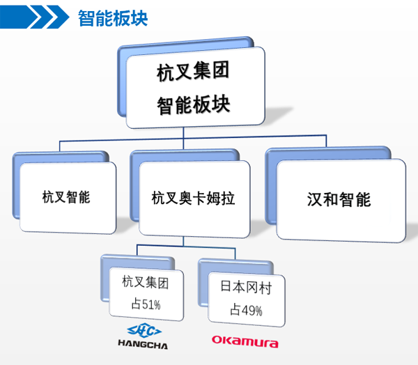 中標喜報 杭叉成功中標酒行業智能立體倉儲項目