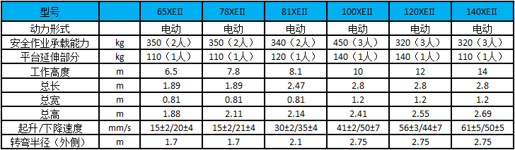 性能參數圖